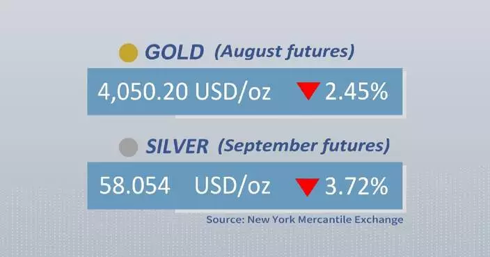 Gold, silver futures drop on Thursday