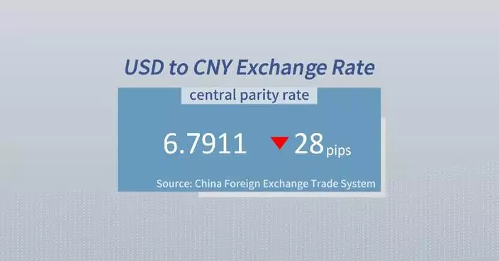 Chinese yuan strengthens to 6.7911 against USD Monday