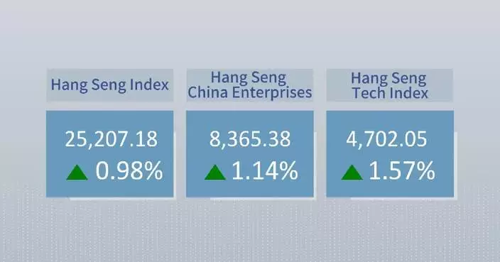Hong Kong stocks close higher Monday