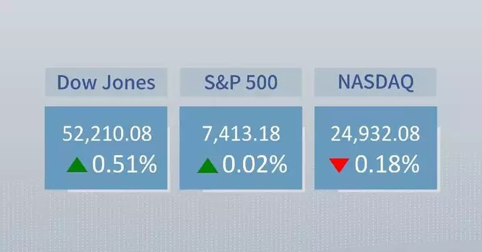 U.S. stocks close mixed