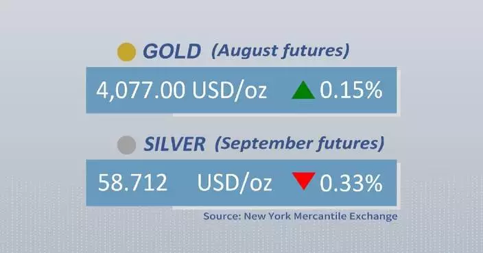 Gold, silver futures mixed on Monday