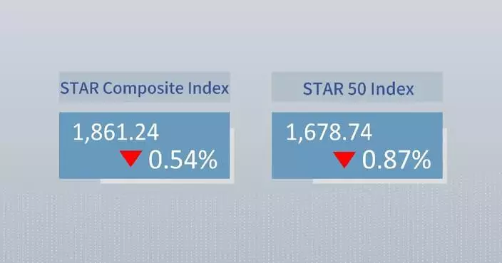 China's STAR Composite Index closes lower Wednesday