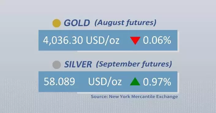 Gold, silver futures mixed on Wednesday