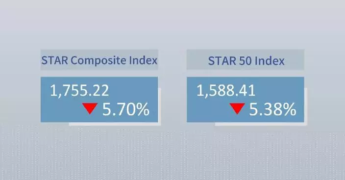 China's STAR Composite Index closes lower Thursday