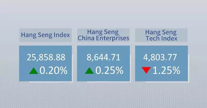 Hong Kong stocks close mixed Thursday