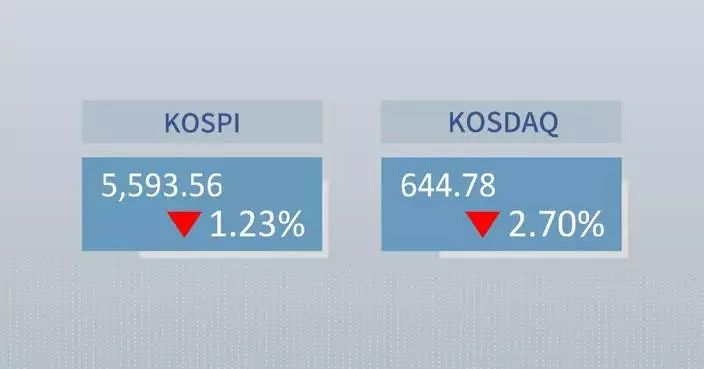 ROK stocks close lower on Thursday