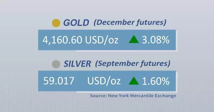 Gold, silver futures rise on Thursday