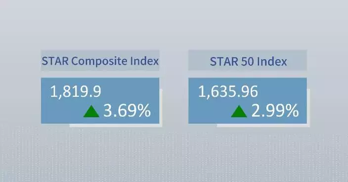 China's STAR Composite Index closes higher Friday