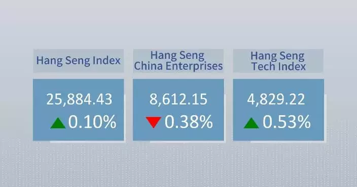 Hong Kong stocks close mixed Friday
