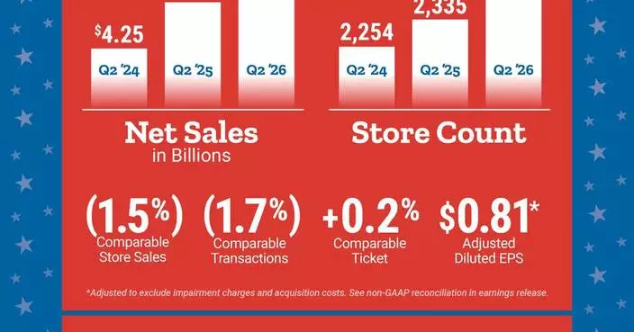 Tractor Supply Company Reports Second Quarter 2026 Financial Results; Updates Fiscal Year 2026 Outlook
