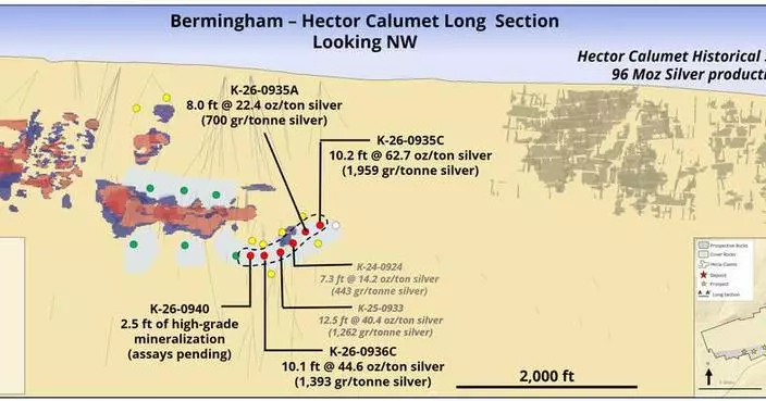 Hecla Reports Excellent Q2 2026 Exploration Results at Keno Hill, New Veins Discovered at Midas, and Positive Definition Results at Greens Creek