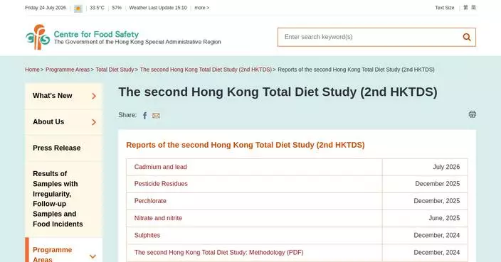 Hong Kong's Diet Study Shows Low Cadmium and Lead Exposure in Food Safety Report