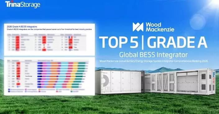 Trina Storage Ranked Among Top 5 Global BESS Integrators and Awarded Grade A Status by Wood Mackenzie