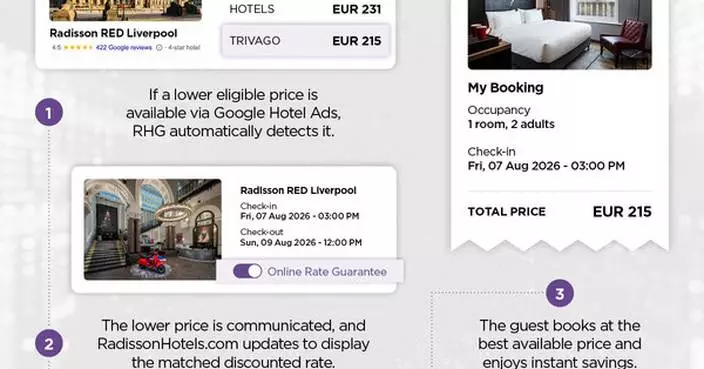 Radisson Hotel Group launches hospitality industry-leading AI-powered real-time price matching technology