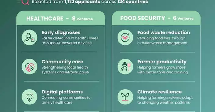 Bayer Foundation Women Entrepreneurs Award: From AI Diagnostics to Circular Food Tech, 15 Women Are Transforming Health and Food Systems Worldwide