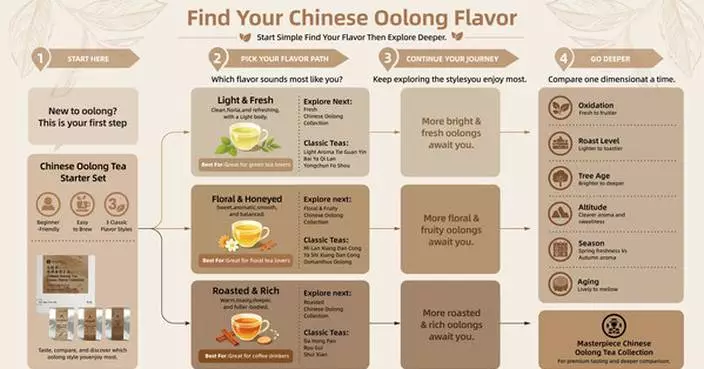 Beyond Tea Names: iTeaworld Launches Chinese Oolong Tea Flavor Roadmap to Simplify Tea Discovery for Global Consumers