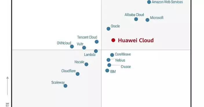 Huawei Cloud Named a Leader in the 2026 Gartner® Magic Quadrant™ for Cloud AI Infrastructure