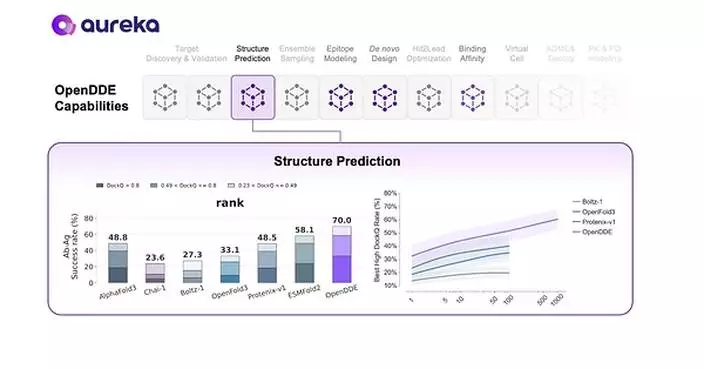 Aureka Releases OpenDDE, an Open-Source Drug Discovery Engine Designed to Accelerate AI-Driven Therapeutic Discovery