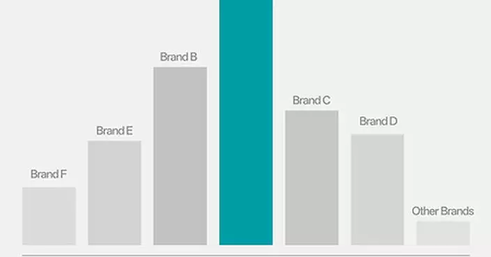 RayNeo Leads Global AR Smart Glasses Shipments in Q1 2026