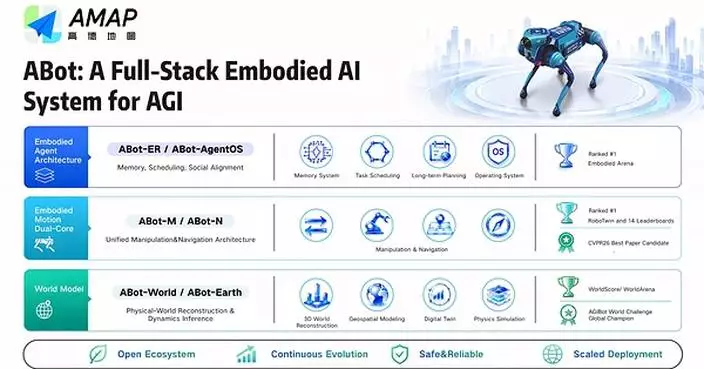 Alibaba's Amap Unveils Full-Stack ABot Upgrade for Embodied AI Robots