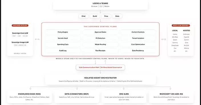 Armor Launches Sovereign AI: A whole-company AI work platform for regulated industries