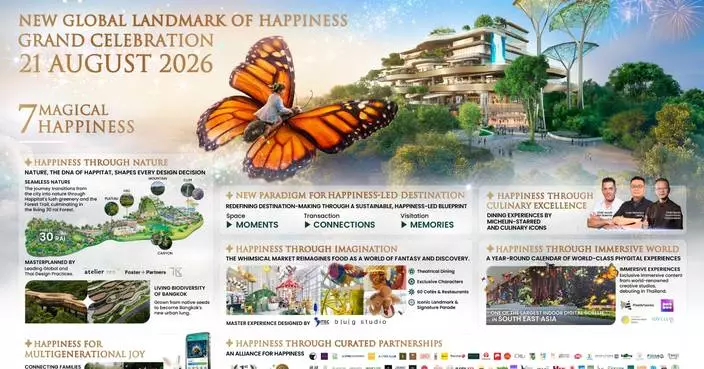 Happitat Unveils the New Global Landmark of Happiness, Opening 21 August