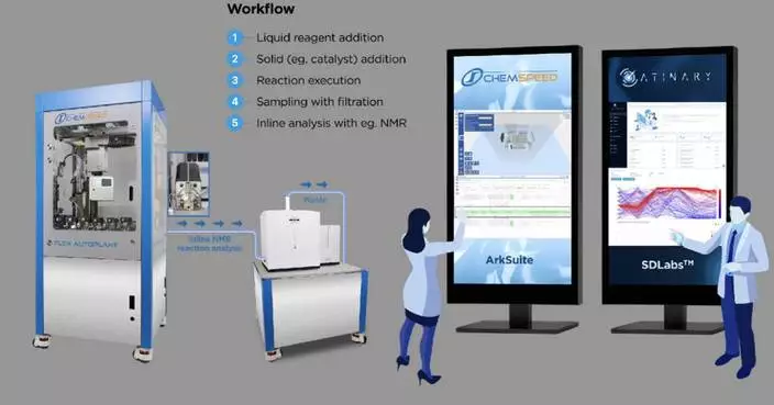Bruker Announces Strategic Collaboration with Atinary Technologies to Advance Self-Driving Laboratories