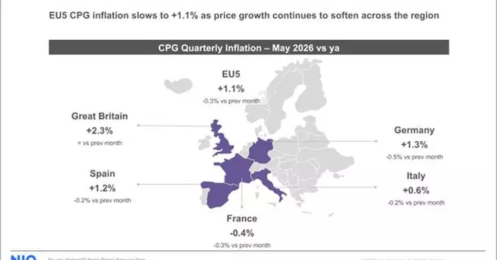 Great Britain Leads Europe’s FMCG Inflation as NIQ Launches New Inflation Barometer