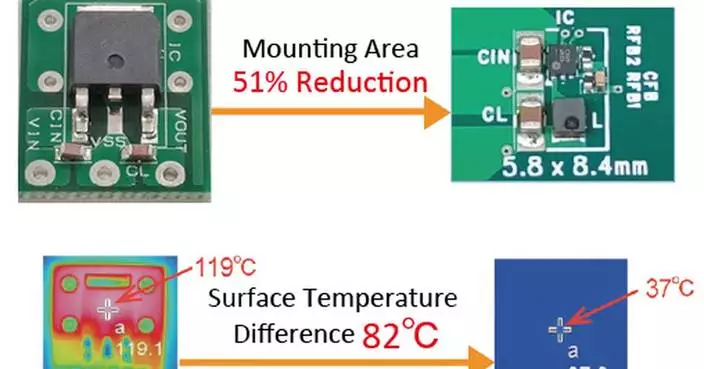 Torex Introduces Automotive AEC-Q100 Grade 1-Compliant 36V/600mA Compact Step-Down DC/DC Converter XD9704/XD9705 Series