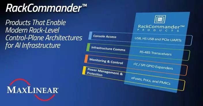 MaxLinear Introduces RackCommander™ Control-Plane Portfolio for Next-Generation AI Infrastructure