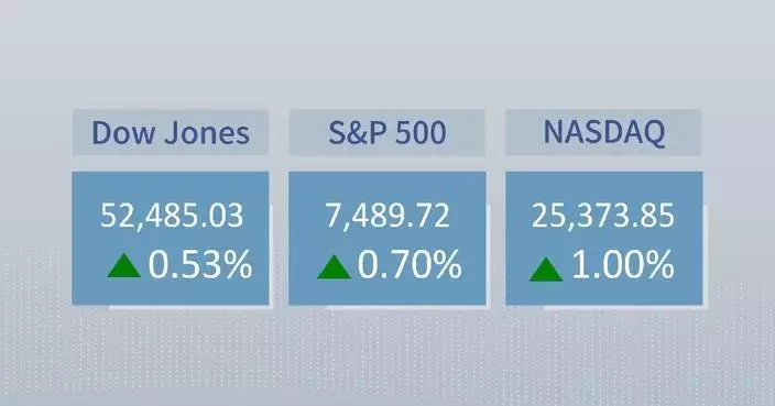 U.S. stocks end higher