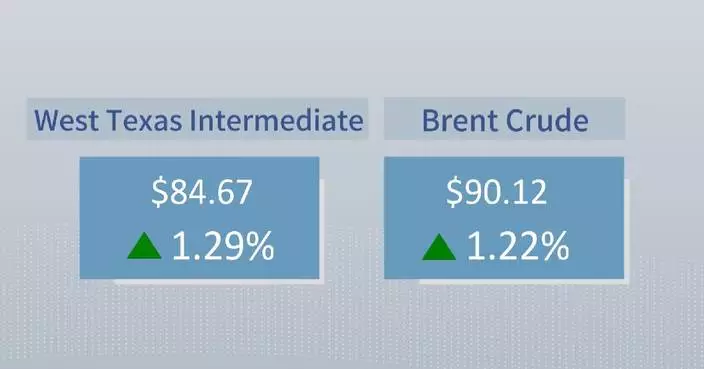 Crude futures settle higher