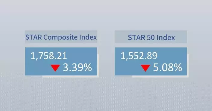 China's STAR Composite Index closes lower Monday