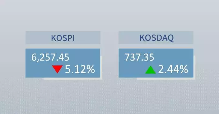 South Korea's KOSPI tumble over 5 pct