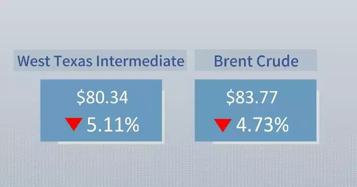 Crude futures settle lower on U.S.-Iran talks prospect