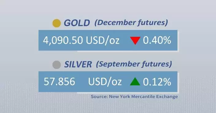 Gold, silver futures mixed on Monday