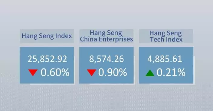 Hong Kong stocks close mixed Tuesday