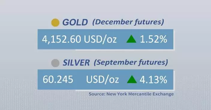 Gold, silver futures rise on Tuesday