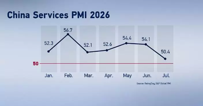 Expansion pace of China's service sector slows down in July