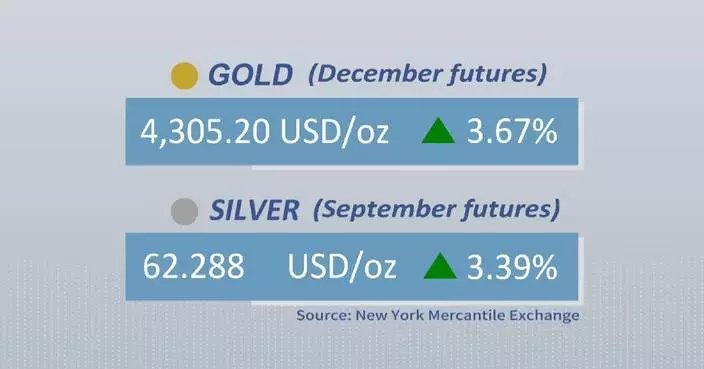 Gold, silver futures rise on Wednesday
