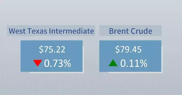 Crude futures settle mixed