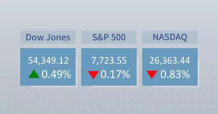 U.S. stocks close mixed