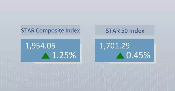 China's STAR Composite Index closes higher Thursday