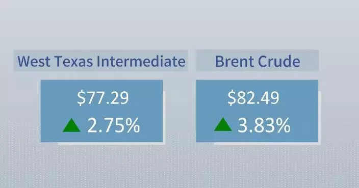Oil prices surge as Houthi attacks on Saudi tankers stoke supply fears