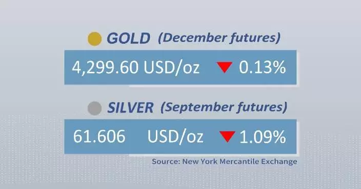 Gold, silver futures drop on Thursday