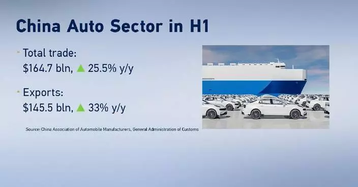 China's auto exports maintain steady growth in first half of 2026