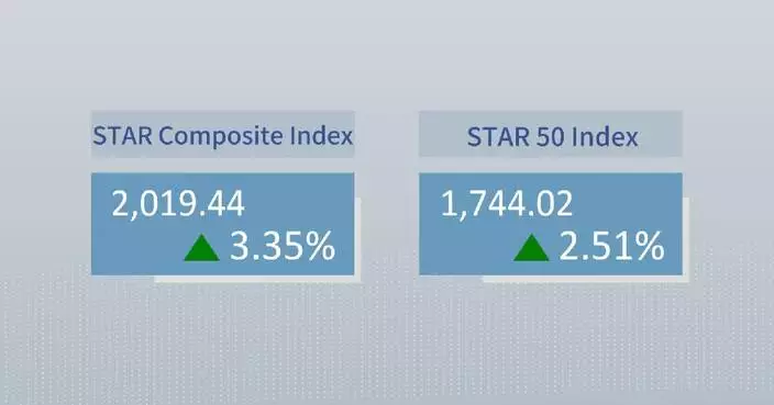 China's STAR Composite Index closes higher Friday