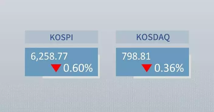 ROK stocks close lower on Friday