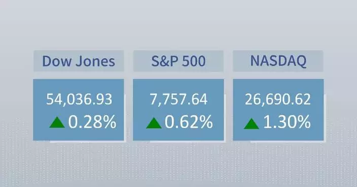 U.S. stocks close higher