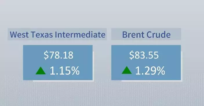 Crude futures settle higher